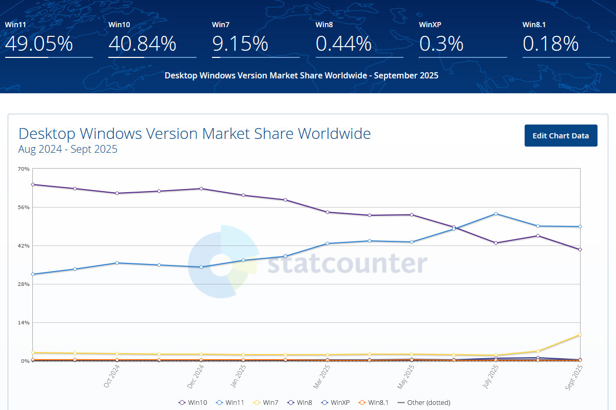Win Users Sep 2025